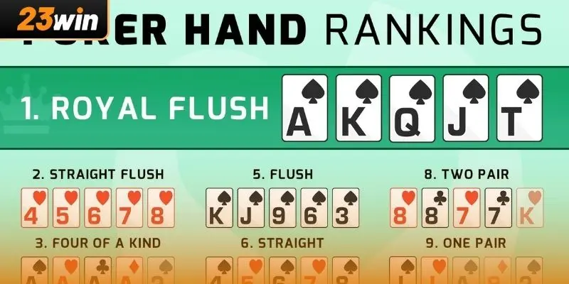 Một số cách để tạo nên tay bài mạnh trong poker